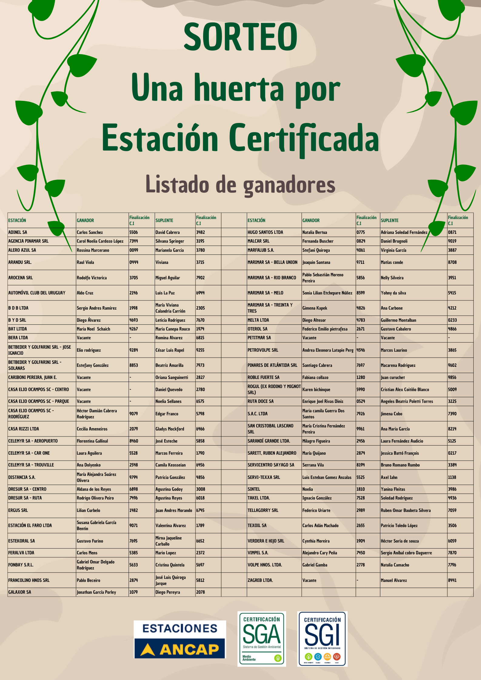 Ganadores Sorteo Día Mundial del Medio Ambiente