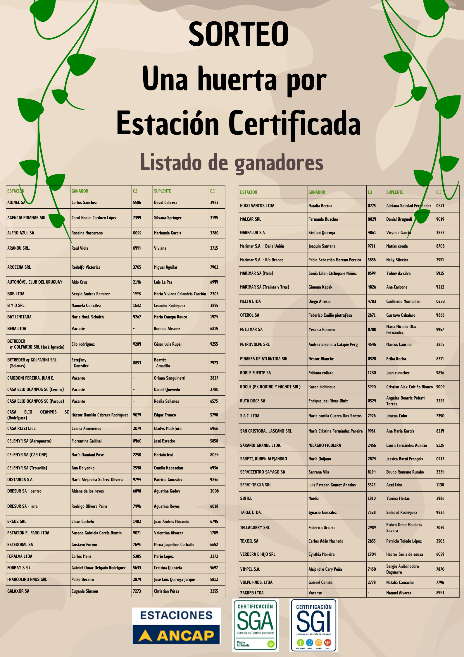 Ganadores Sorteo Día Mundial del Medio Ambiente